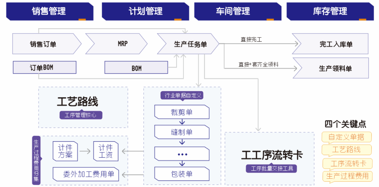 管家婆工貿(mào)PRO——打造行業(yè)化的制造管理平臺南通管家婆軟件有限公司是管家婆軟件在南通的唯一五星級授權銷售服務中心，公司擁有完善的銷售、培訓、售后服務體系。