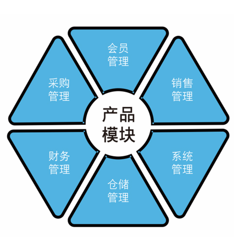 管家婆軟件D9——構建在云端的小微企業(yè)管理平臺