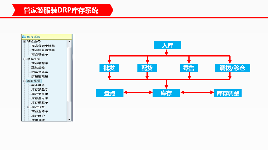 管家婆服裝DRP——中大型鞋服企業(yè)分銷供應鏈管理系統(tǒng)