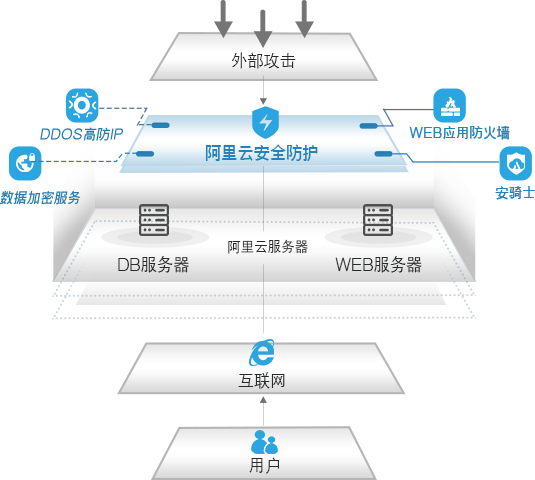 管家婆軟件D9——構建在云端的小微企業(yè)管理平臺