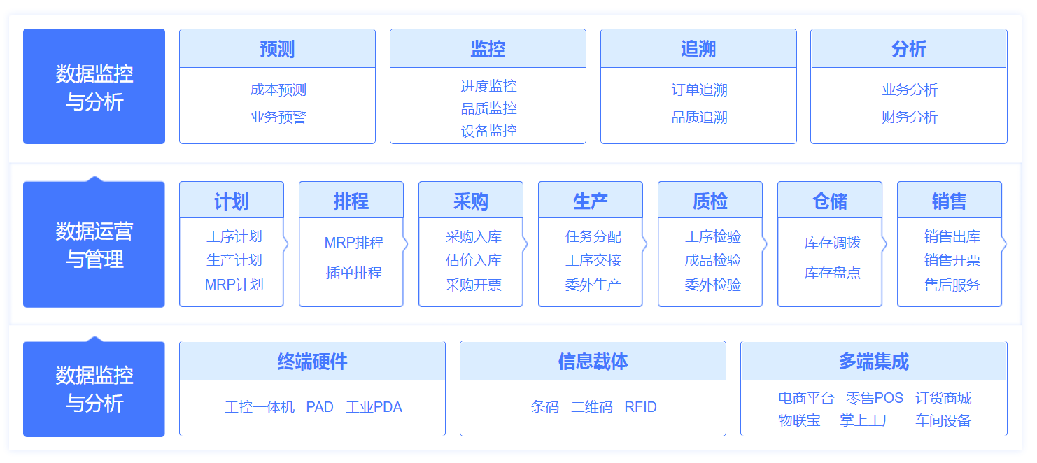 管家婆工貿ERP M5——打造企業(yè)數(shù)字化制造平臺