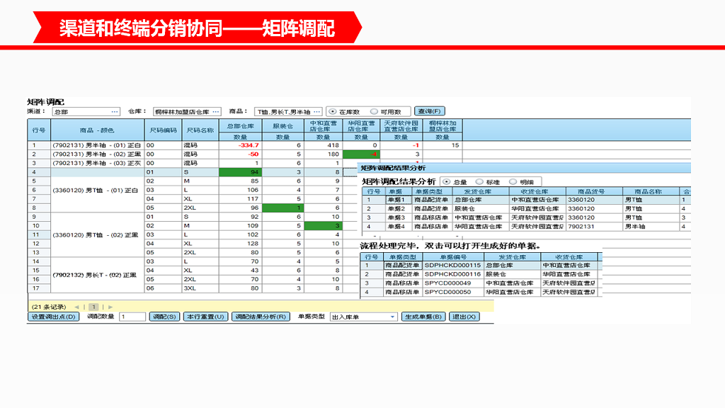 管家婆服裝DRP——中大型鞋服企業(yè)分銷供應鏈管理系統(tǒng)
