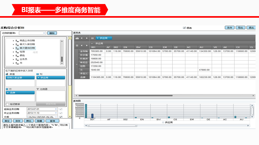 管家婆服裝DRP——中大型鞋服企業(yè)分銷供應鏈管理系統(tǒng)