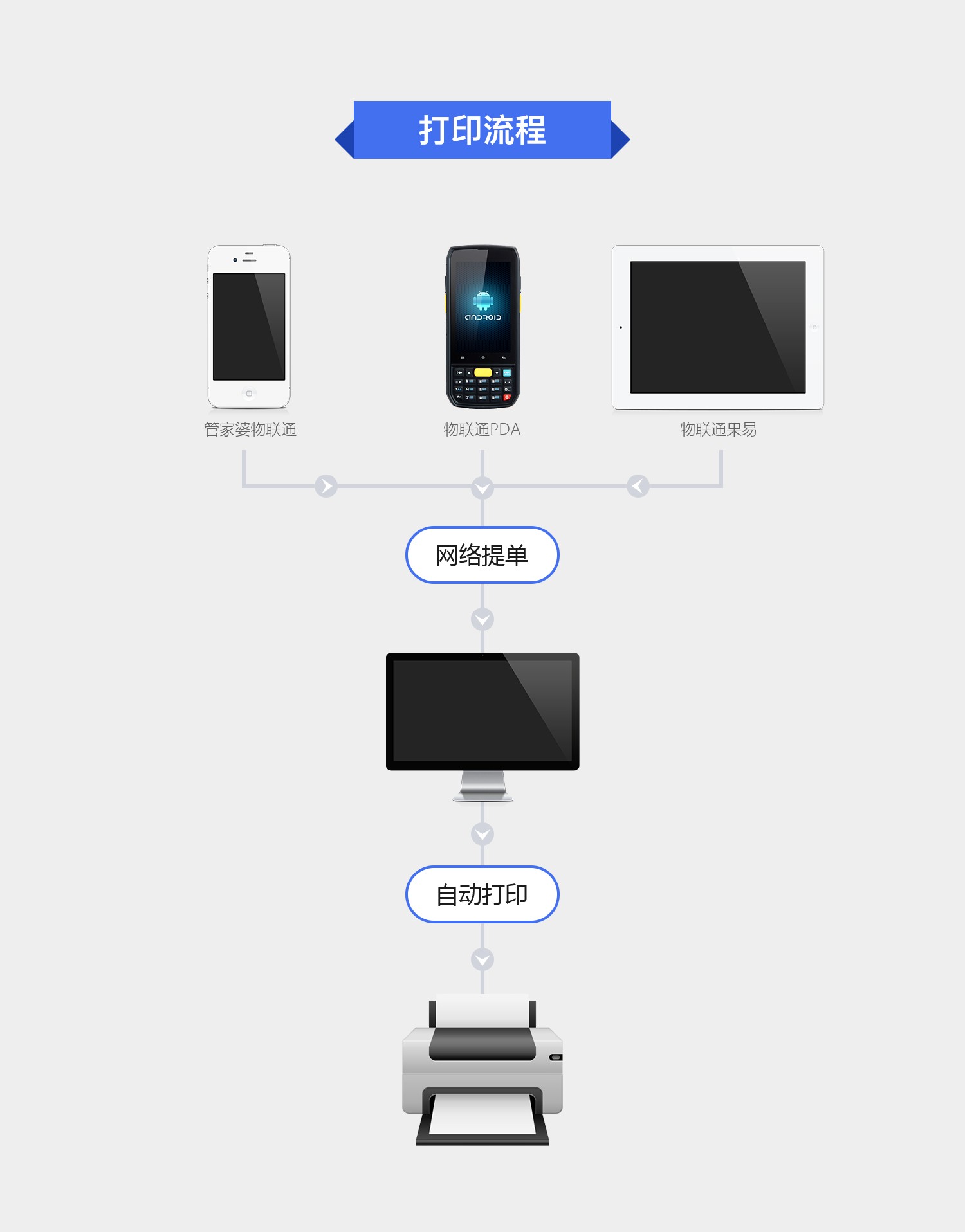 南通管家婆：如何實現(xiàn)隨時隨地遠程打??？管家婆打印通來助力