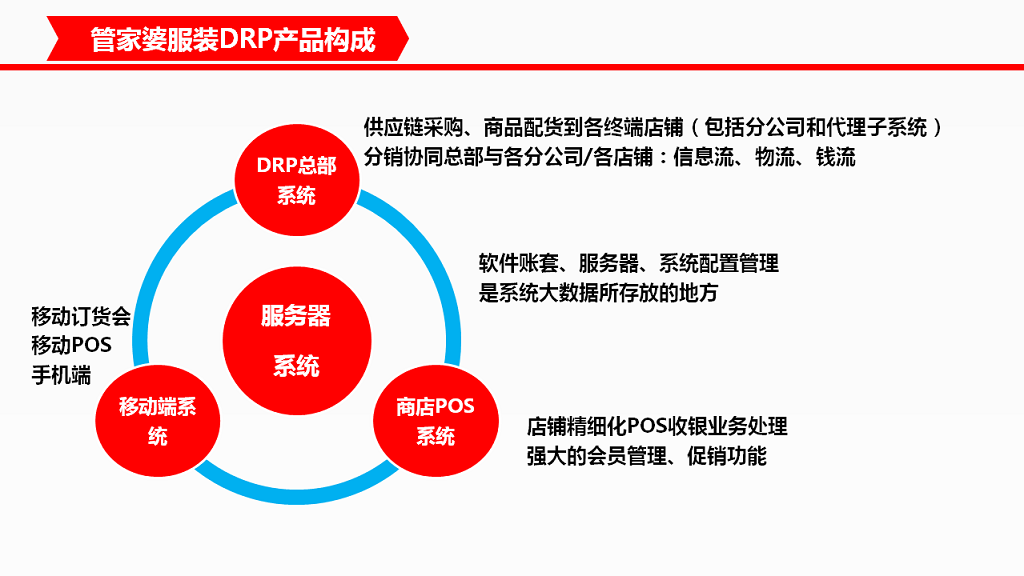 管家婆服裝DRP——中大型鞋服企業(yè)分銷供應鏈管理系統(tǒng)