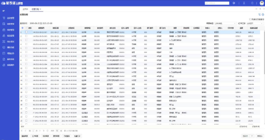 管家婆云輝煌——云上一體化企業(yè)資源管理平臺