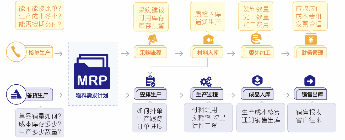 管家婆工貿(mào)PRO——打造行業(yè)化的制造管理平臺南通管家婆軟件有限公司是管家婆軟件在南通的唯一五星級授權銷售服務中心，公司擁有完善的銷售、培訓、售后服務體系。