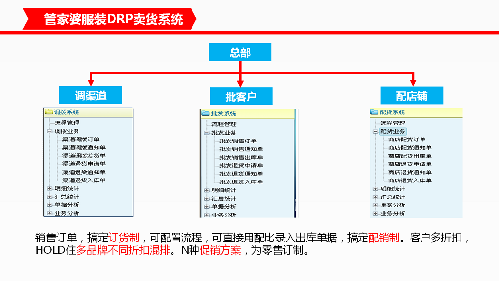 管家婆服裝DRP——中大型鞋服企業(yè)分銷供應鏈管理系統(tǒng)