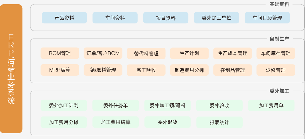 管家婆天通ERP S系列——商貿(mào)及生產(chǎn)型企業(yè)供應(yīng)鏈運(yùn)營(yíng)與管控開放式平臺(tái)