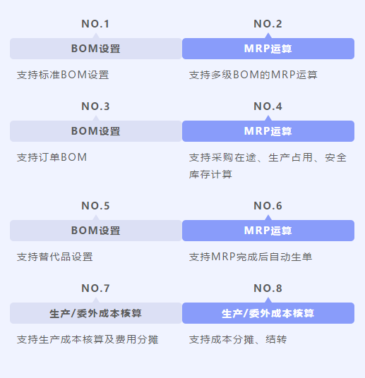 管家婆天通ERP S系列——商貿(mào)及生產(chǎn)型企業(yè)供應(yīng)鏈運(yùn)營(yíng)與管控開放式平臺(tái)
