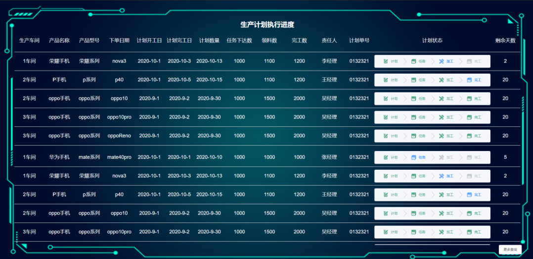 管家婆天通ERP S系列——商貿(mào)及生產(chǎn)型企業(yè)供應(yīng)鏈運(yùn)營(yíng)與管控開放式平臺(tái)