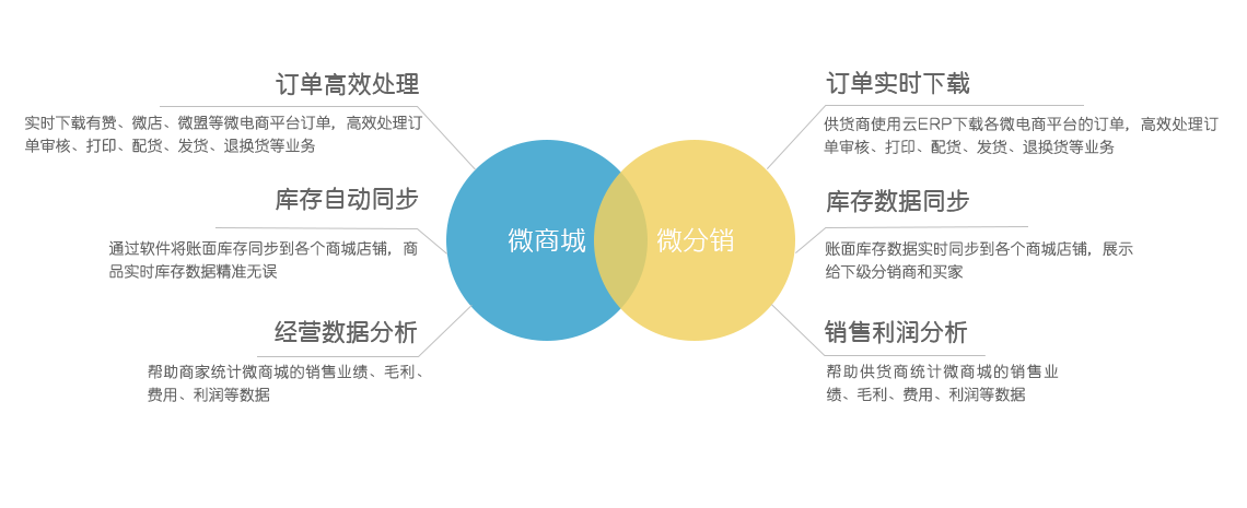 網(wǎng)上管家婆網(wǎng)店ERP——20000+網(wǎng)店客戶都在使用的電商ERP（網(wǎng)店適用）