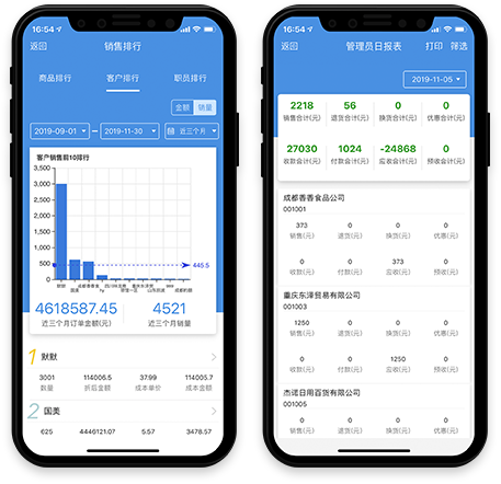 數(shù)據(jù)統(tǒng)計(jì)、報(bào)表查詢