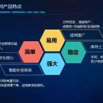 南通管家婆干貨分享：管家婆輝煌系列軟件應用全攻略