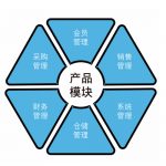 管家婆軟件D9——構建在云端的小微企業(yè)管理平臺-南通管家婆軟件有限公司