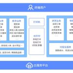 南通管家婆軟件：云輝煌系列應用價值與產品特點有哪些？