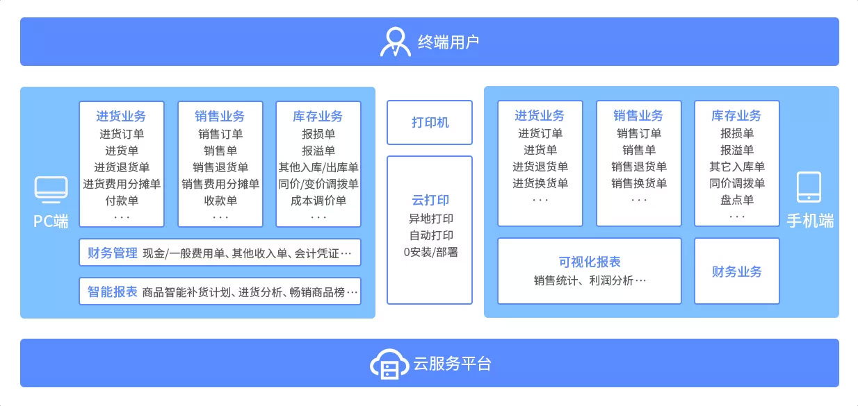南通管家婆軟件：云輝煌系列應(yīng)用價(jià)值與產(chǎn)品特點(diǎn)有哪些？