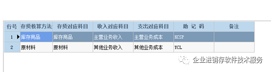 南通管家婆干貨分享：進銷存系統(tǒng)必備知識，管家婆存貨資料詳解