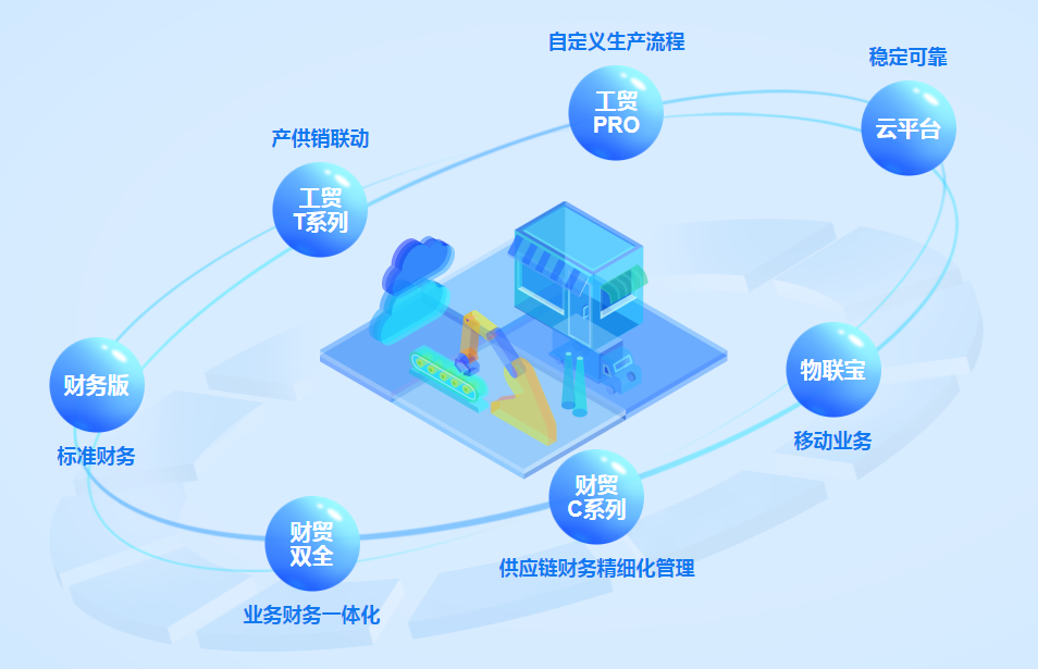 南通管家婆：中小企業(yè)管理的首要任務是完成數(shù)智化轉型