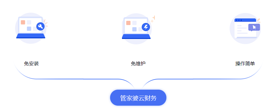 網(wǎng)上管家婆云財(cái)務(wù)——一款專業(yè)的云端高效財(cái)務(wù)管控系統(tǒng)