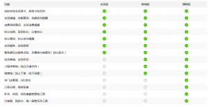 管家婆會(huì)員通三個(gè)版本功能對(duì)比