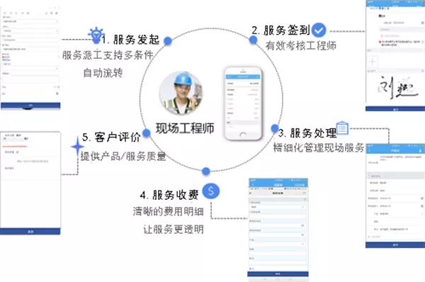 總被客戶懟，客服：我太難了！管家婆的三招讓你成為金牌客服！
