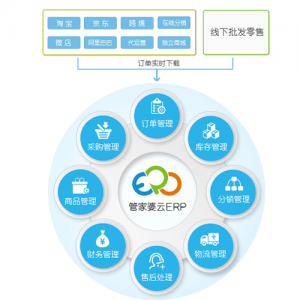 網(wǎng)上管家婆網(wǎng)店ERP——20000+網(wǎng)店客戶都在使用的電商ERP（網(wǎng)店適用）