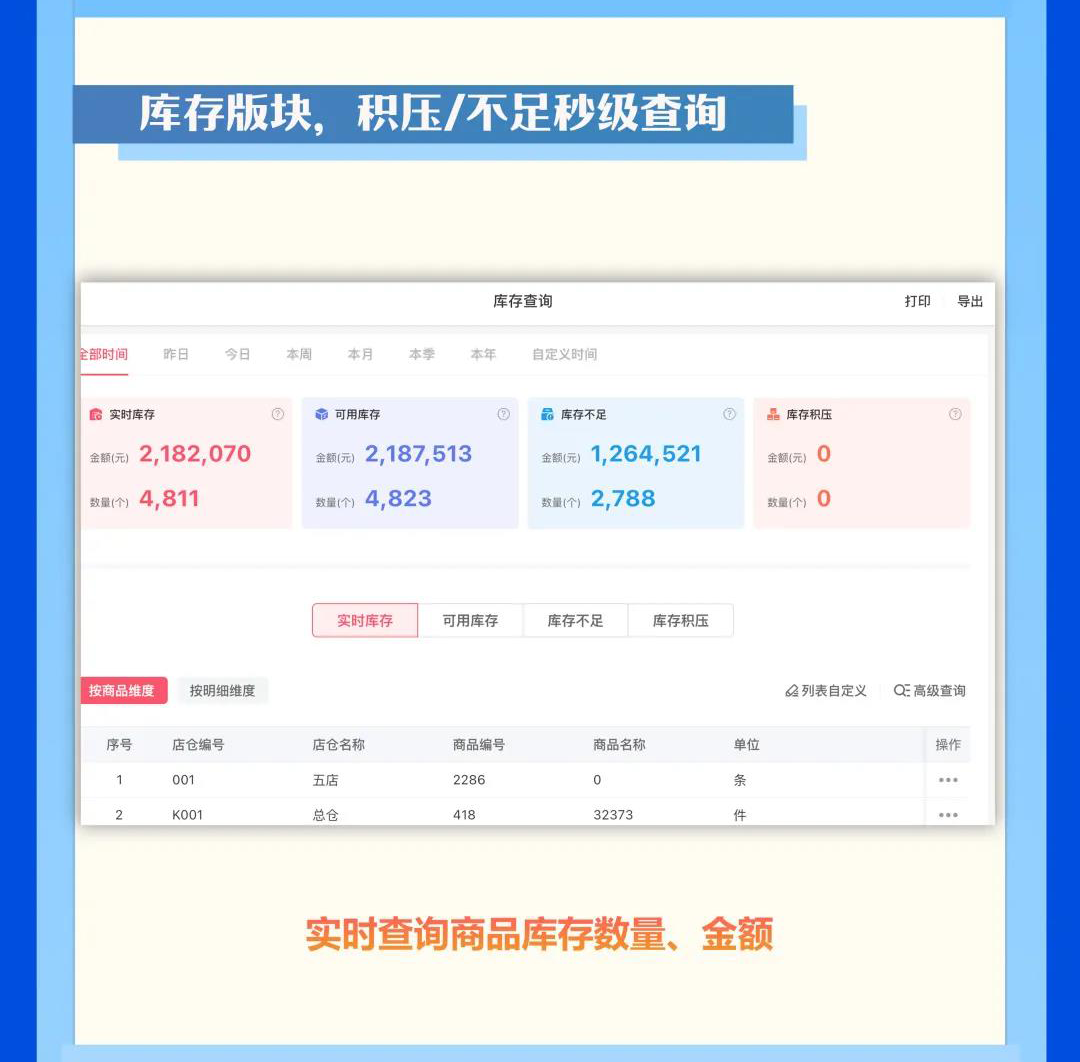 管家婆iShop V6.1 Pad版 【報表功能】全新上線，一眼看對，功能加倍