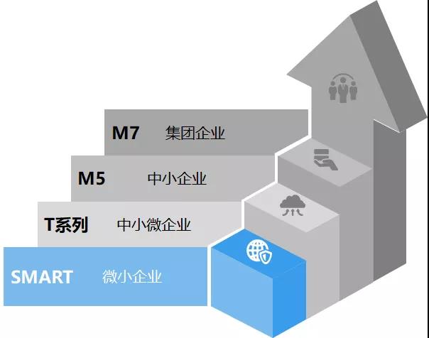 微小工廠使用管家婆軟件工貿(mào)Smart版，省錢、實用，又簡單